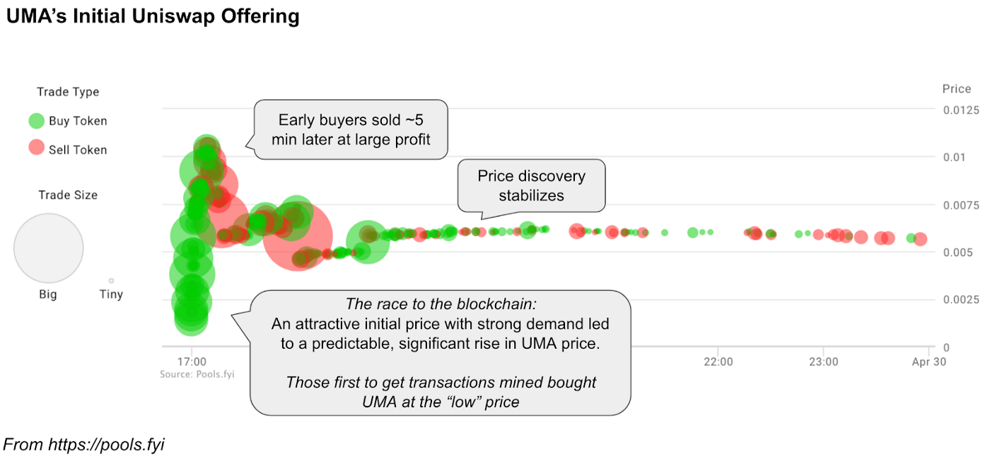 Coinbase：比特币的统治地位和奔涌的DEX革命