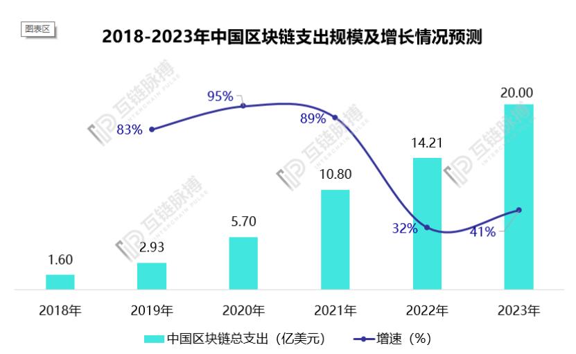 区块链纳入新基建 投资规模百亿起跳？