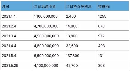 Aave深度研报：Defi借贷王者是怎样炼成的？