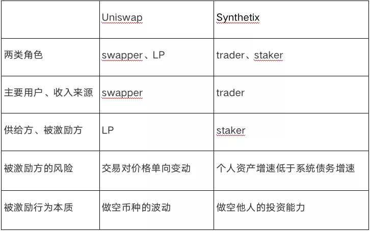 Synthetix深度研报：无限流动性的衍生品交易市场