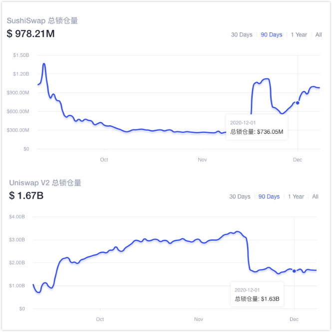 十字路口上的Uniswap