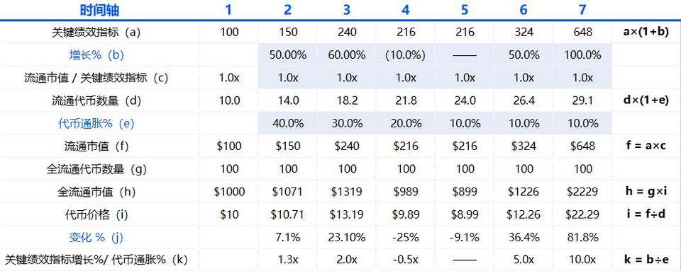 Folius Ventures：身处从 1 到 N 前夜，展望 Web3.0 未来