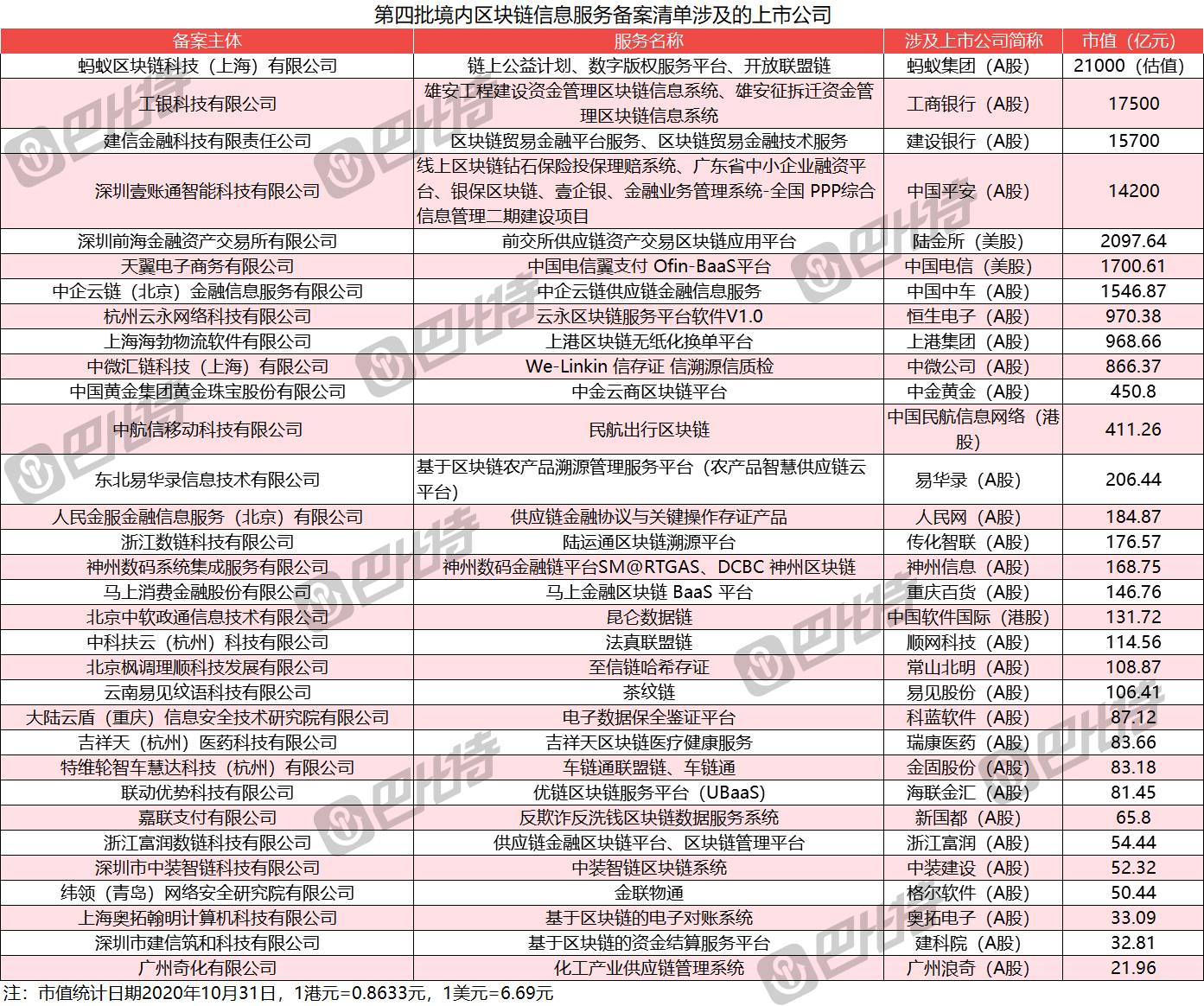 第四批区块链信息服务备案22