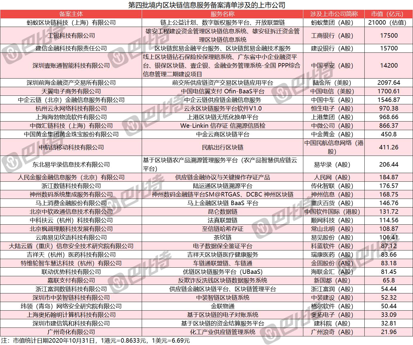 第四批区块链信息服务备案22