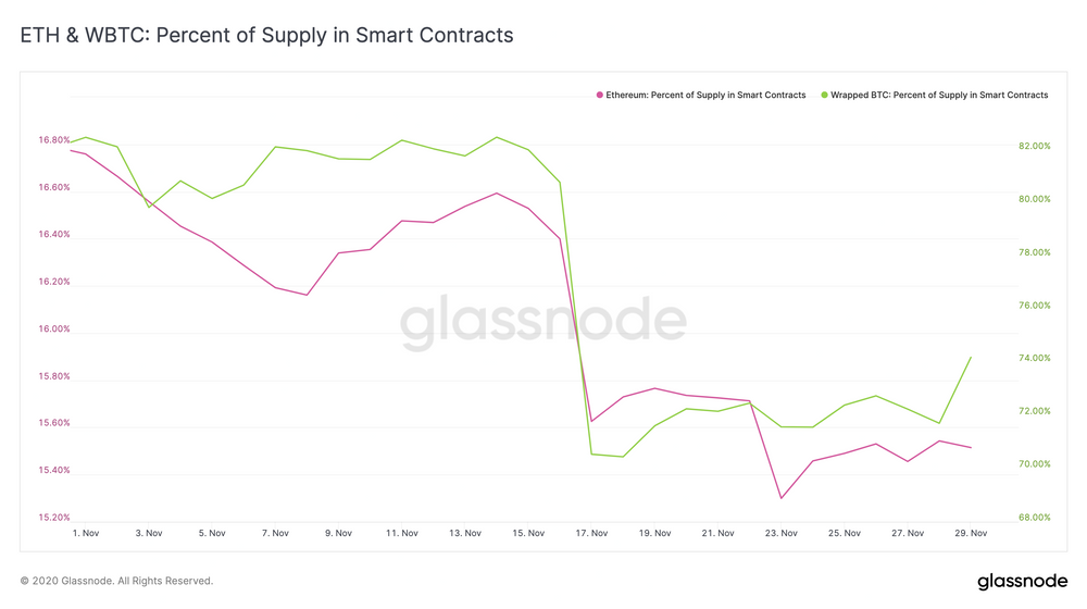 Glassnode丨链上指标显示2021年将会是疯狂牛市？