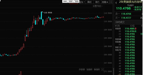 一文了解造就比特币牛市的两大重要因素