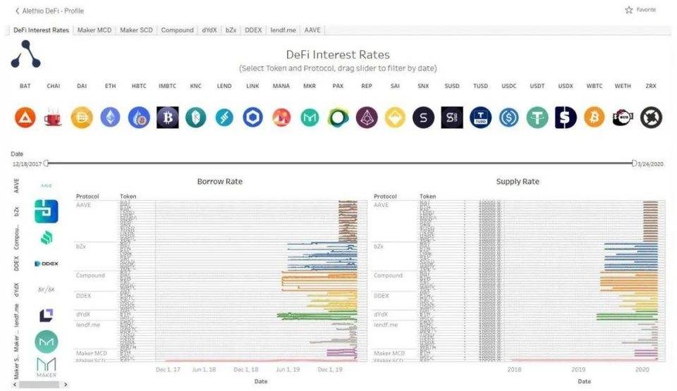 如何追踪各类DeFi 数据？ 这份资源清单值得收藏