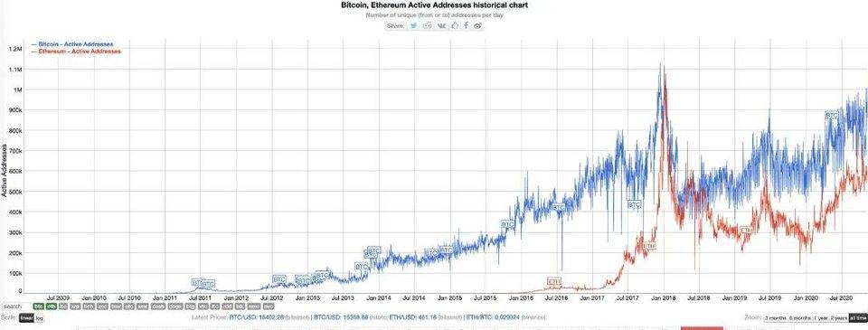 btc