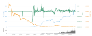 1月以来Tether增发50亿USDT，美元都去哪儿了？