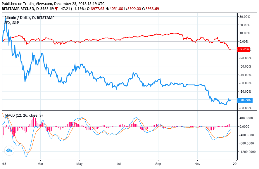 bitcoin-price-sp500-dec23