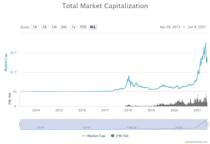 链上数据带你分析：为什么以太坊Gas费又创“新低”？