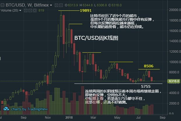 比特币多空双方消耗战，竟是一场闪电战