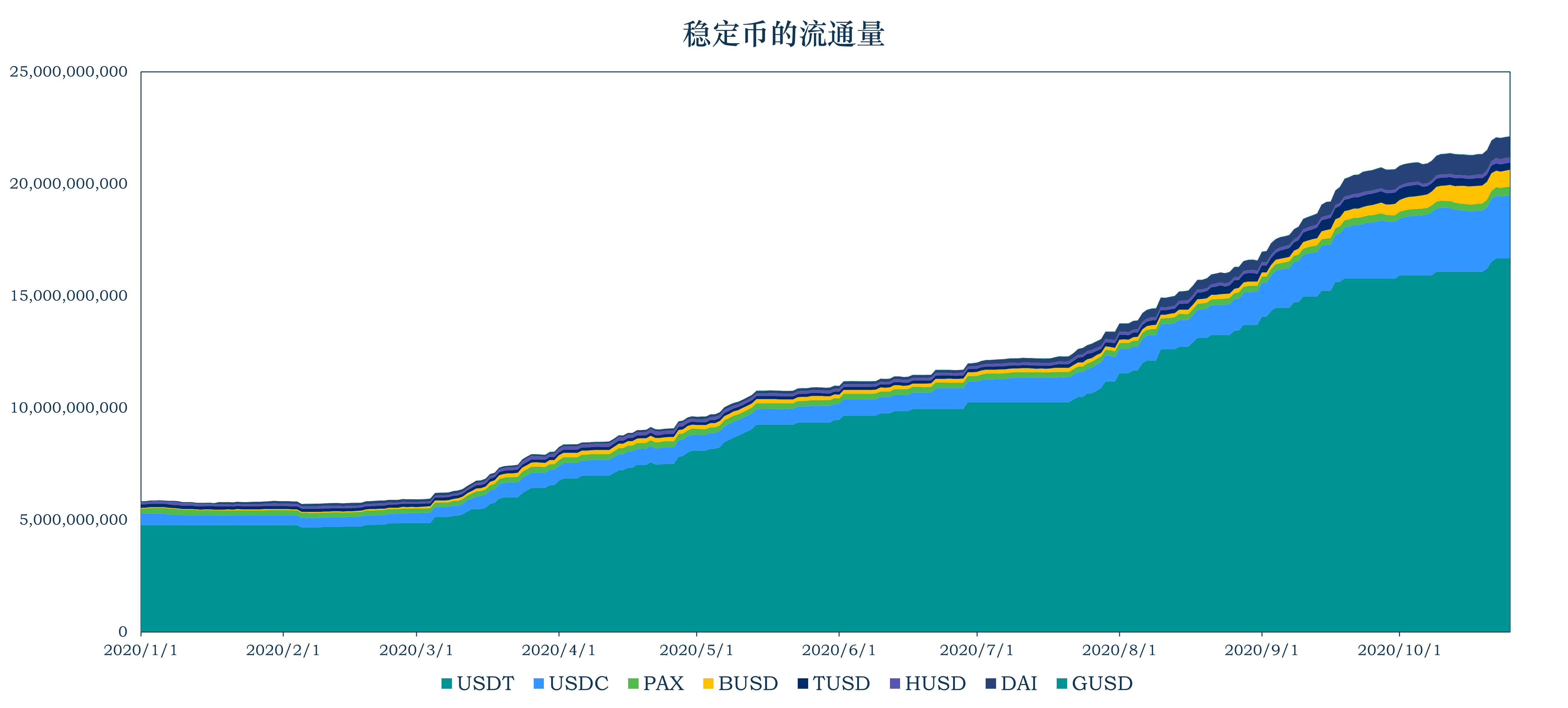 稳定币