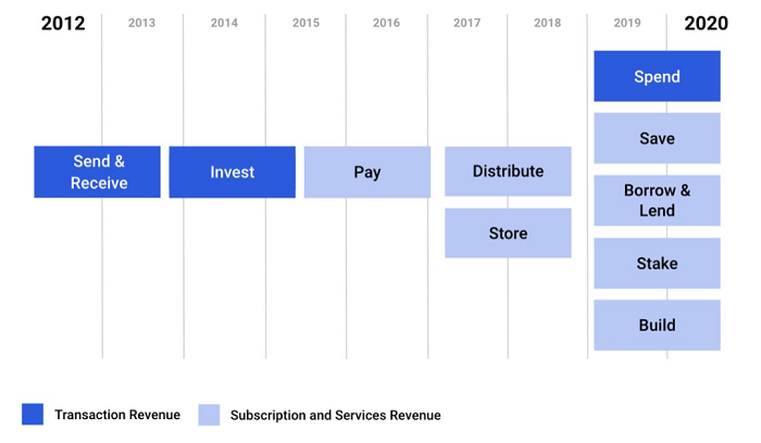 Coinbase