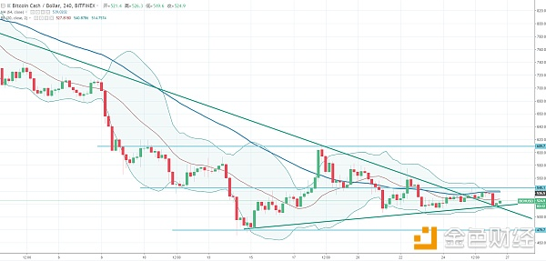 BCH\USD.png