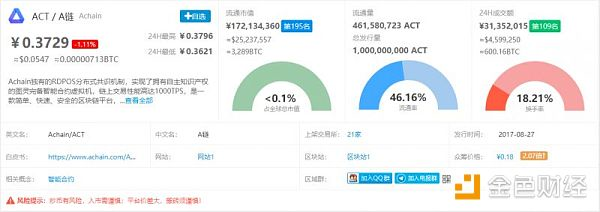 ACT持续大跌怕是要凉凉了.....