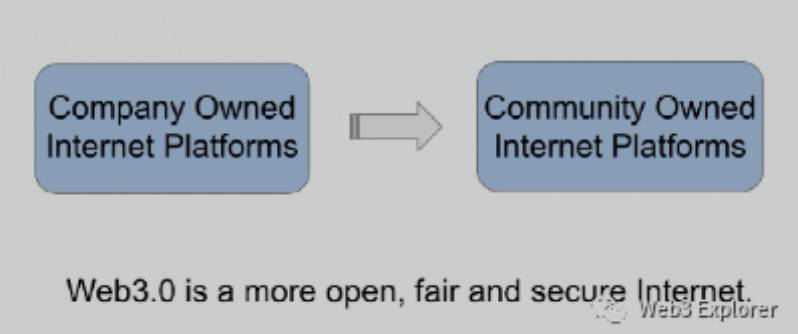 Web 3.0 到底是什么？以及不是什么？