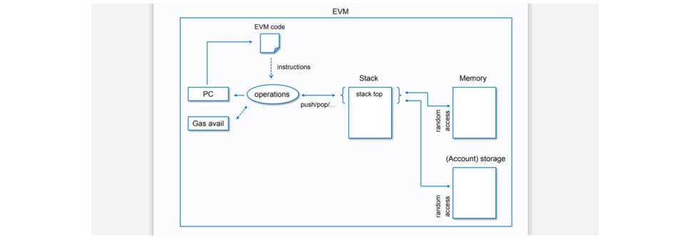 Sin7Y 团队全面分析：现阶段 zkEVM 设计方案对比