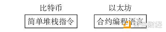 以太坊、以太币、ETC 和 ETH，哪个更有前途？