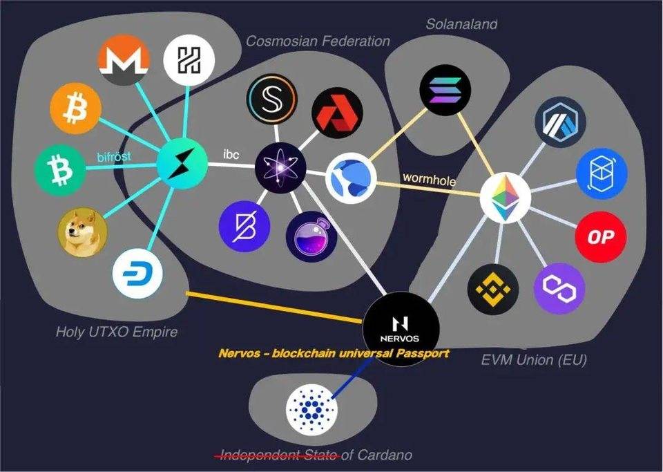 NFT、元宇宙的强势出击，给公链打开了新窗口？一文说透公链的现状和新趋势