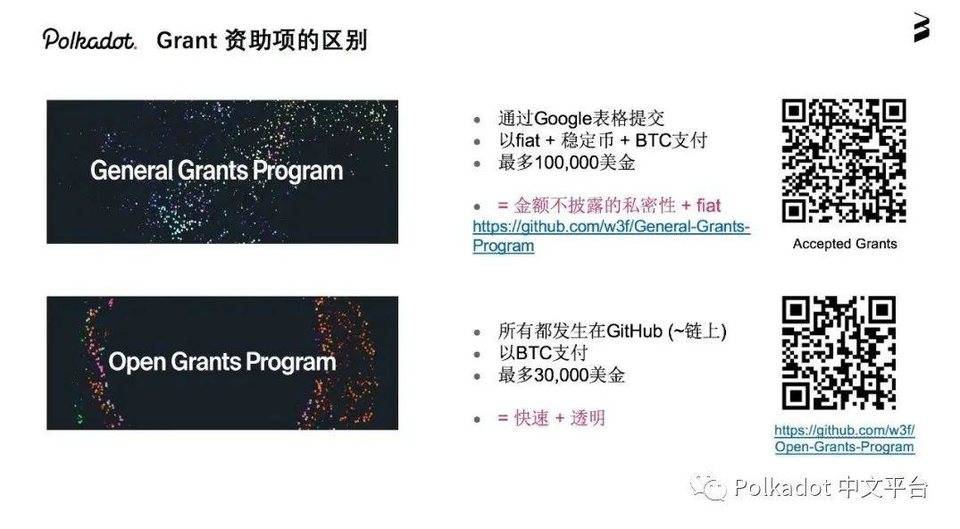 Web3 基金会取消 General Grants 最高 10 万美金的资助限制