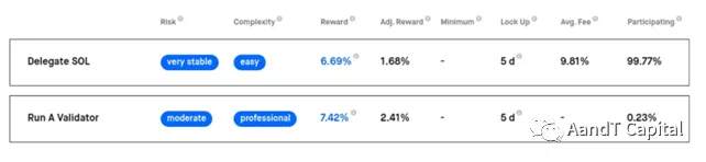 一文读懂 Staking Rewards：加密利率数据聚合平台