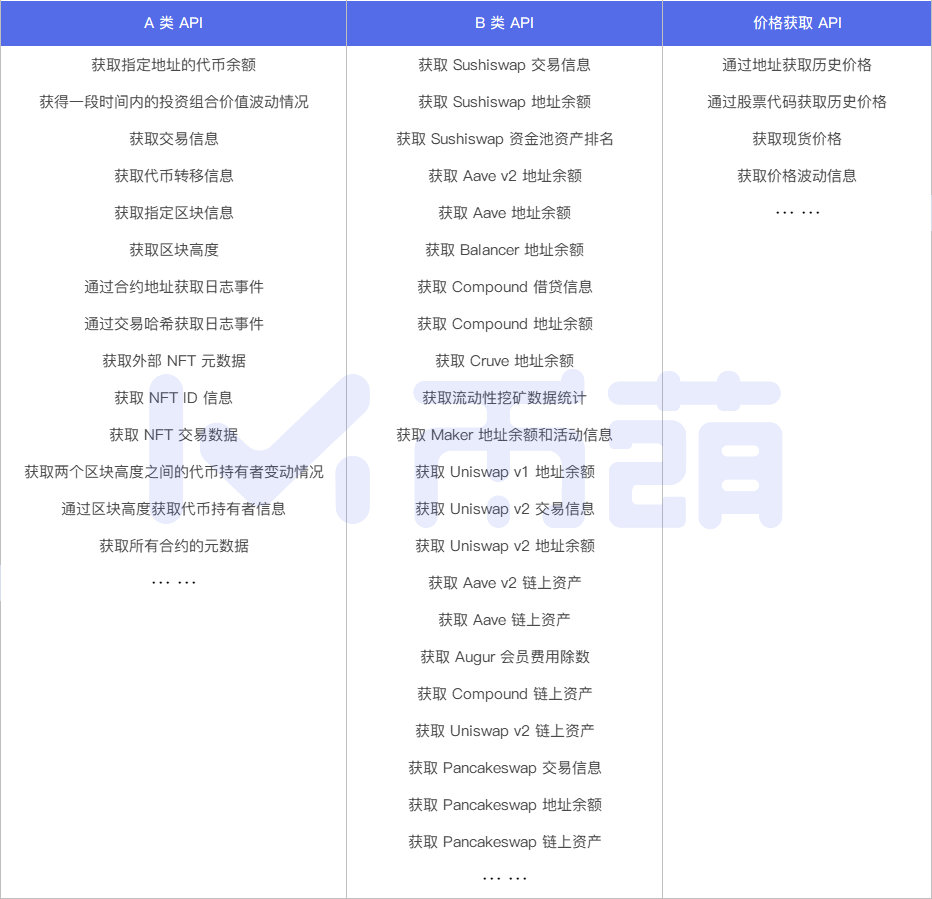 The Graph强劲对手来了？一文速览中间件 Covalent (CQT)