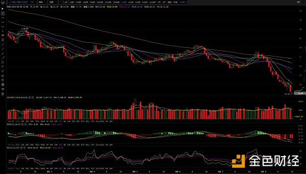 黑猿独家|BTC暴跌、一声叹气--凄凄惨惨戚戚