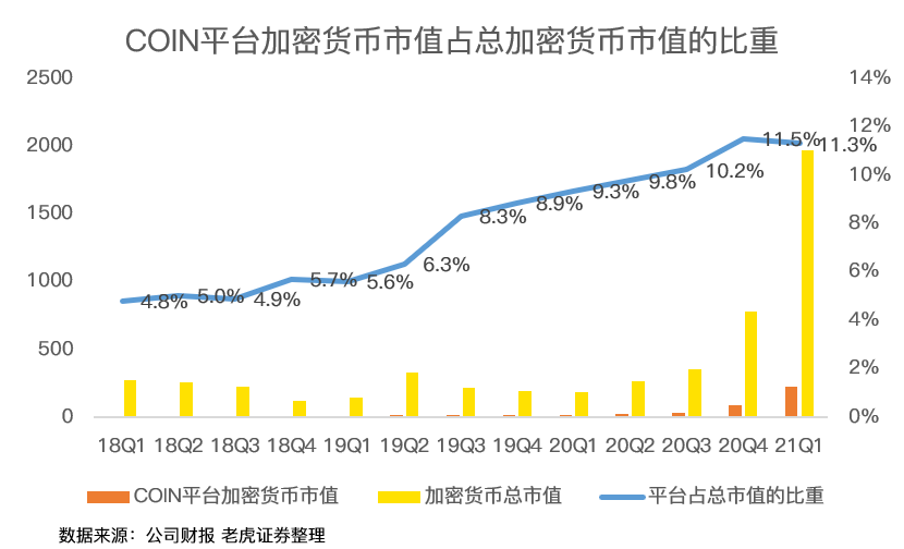 狗狗币能否拯救出道即巅峰的Coinbase？