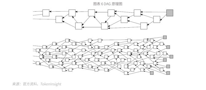 TokenInsight：IOTA评级为BB级，主网未实现智能合约功能，展望稳定