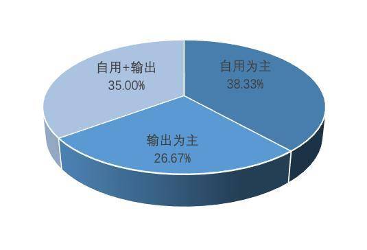 纵览区块链 A 股上市公司全景：中大型企业占比超 9 成， 75% 企业已有相关成果