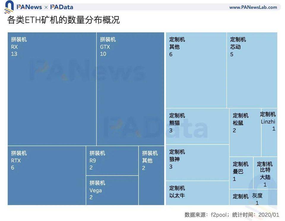 数读 2020 加密矿业全景：比特币总产出逾 50 亿美元，以太坊矿工获超额收益