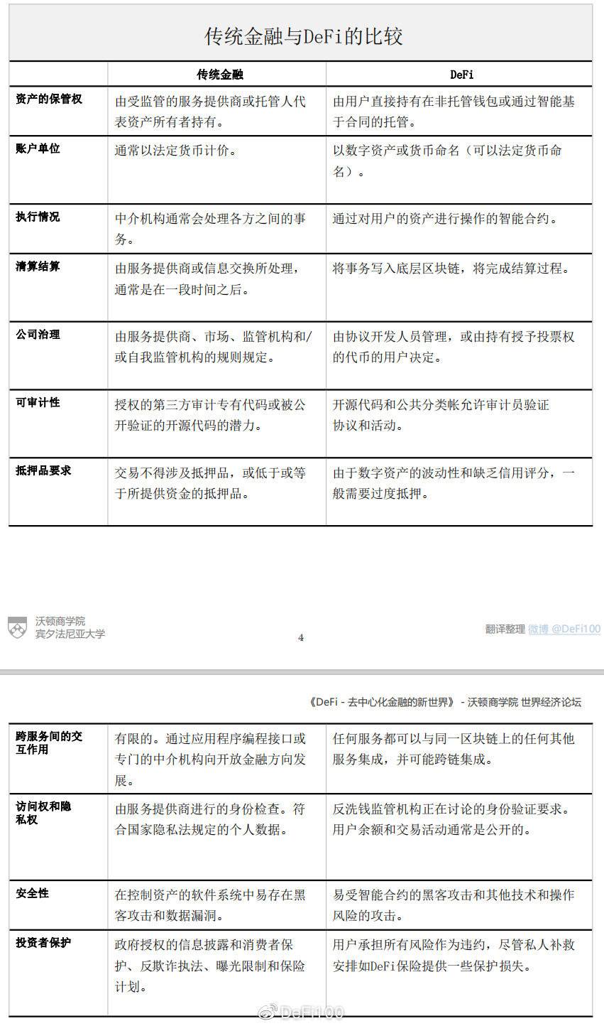 DeFi 的机遇、挑战与未来 | 简析《DeFi-去中心化金融的新世界》