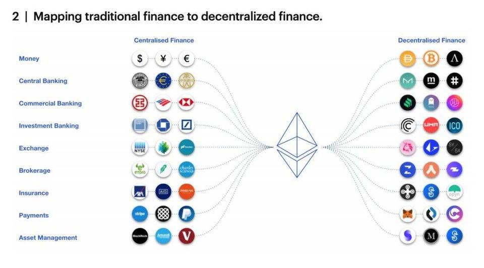 观点：DeFi 是一条通向透明公平的单行道