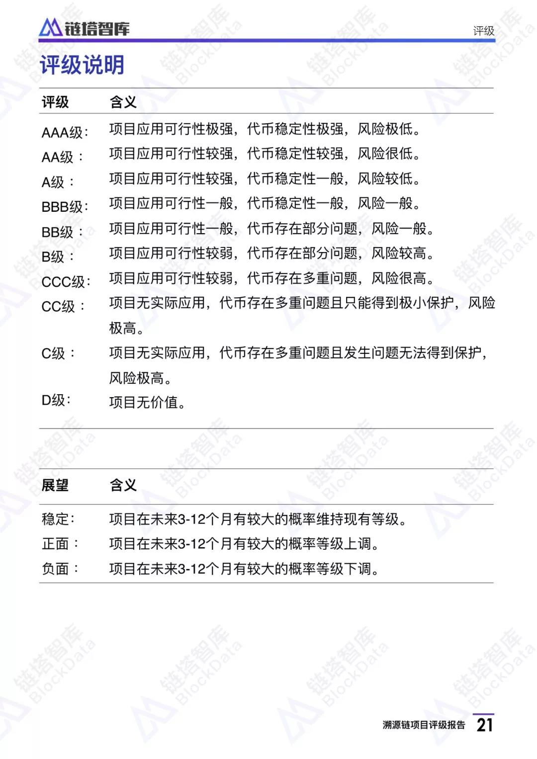 溯源链项目评级报告：BB级， 应用场景恰当 团队技术实力存疑