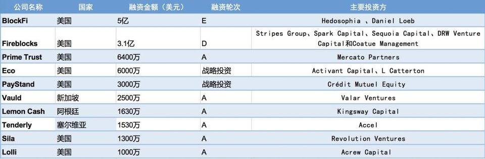 全球加密货币用户数已超 2.21 亿，前两个月增长近 8000 万 | 01 周报