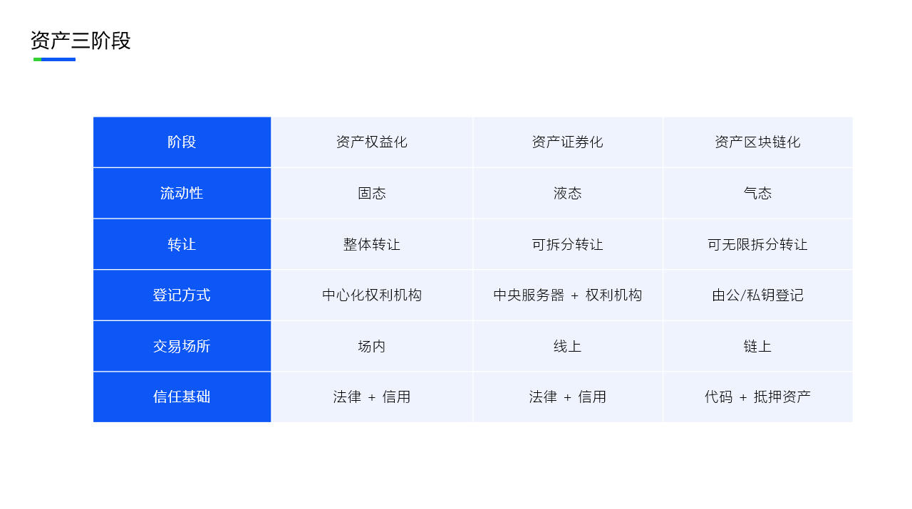 中新峰会 | MOV：DeFi的下一个可能