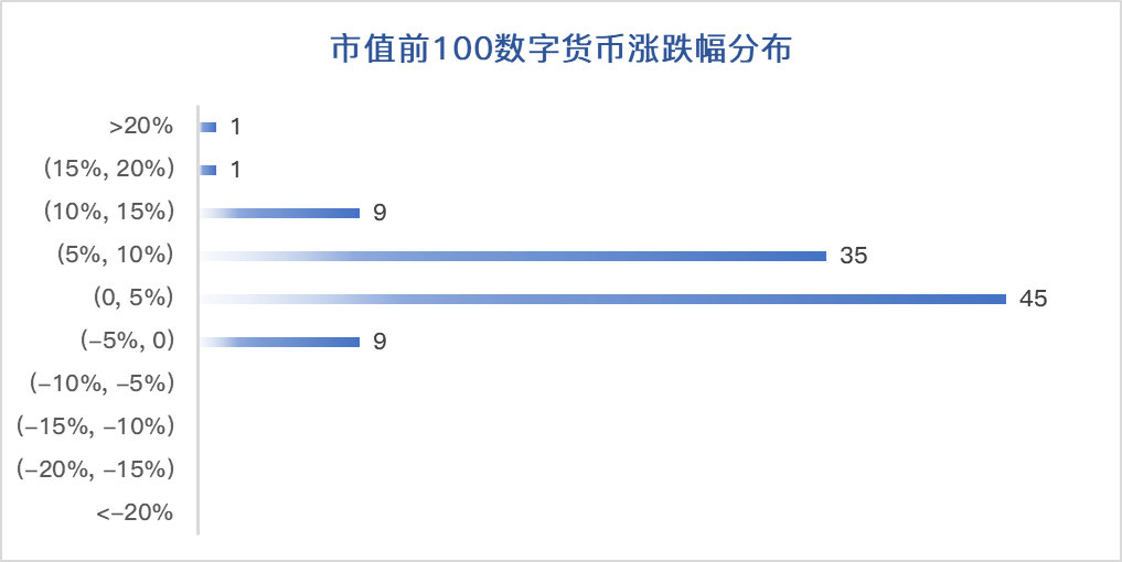 火星行情0828：BTC涨破7000，下跌空间拉大，回调推迟；BCH分叉实乃权力的游戏