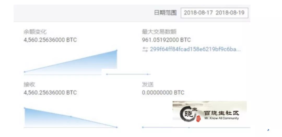 百晓生：解密币价涨跌规律