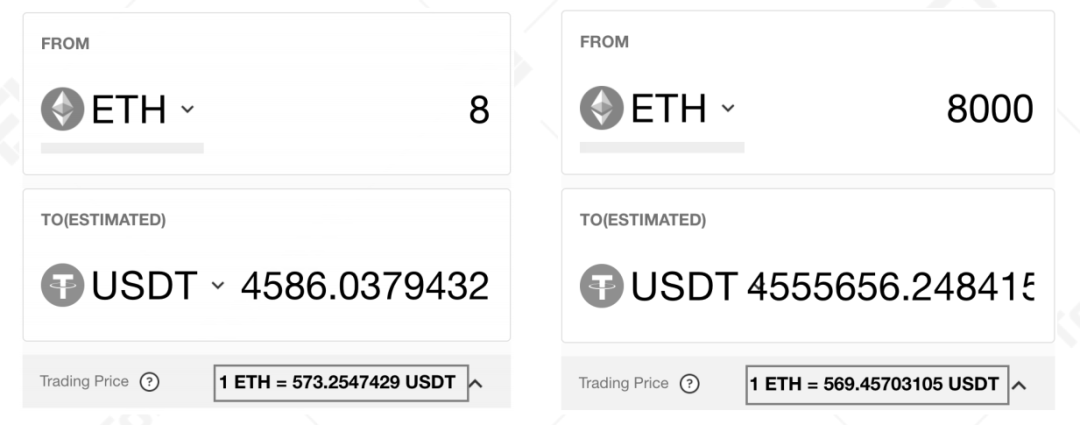 今日推荐 | TokenInsight：关于AMM解决滑点、无常损失问题的新认知