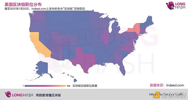 美国区块链就业市场火爆