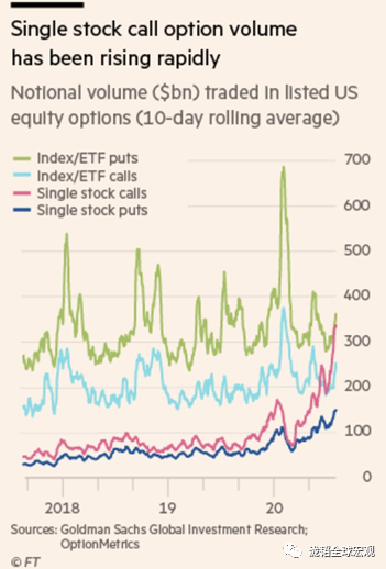 期权逼空盛行，本质是美联储流动性泛滥的镜像
