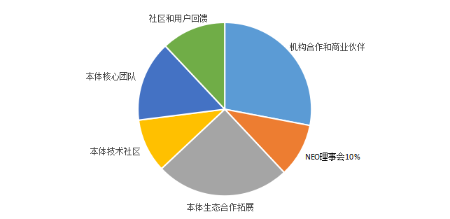 ONT项目风险评估报道