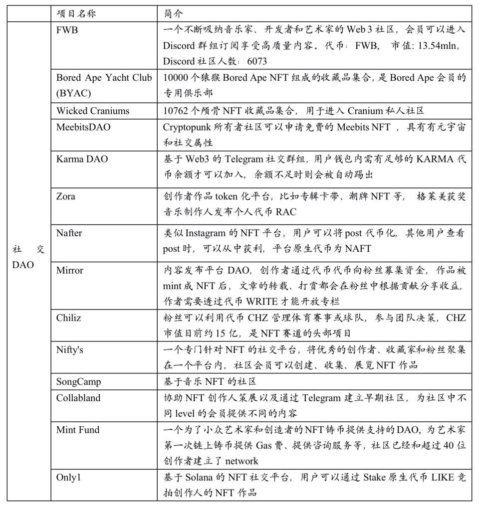 一文读懂 NFT+DAO 的四类实验：投资、社交、治理与公会