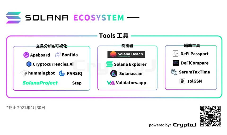 图解 Solana 生态「百大应用」：DeFi、基础设施等八大领域全线扩张