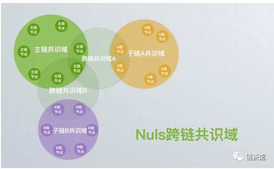 链茶评级：NULS等级B+，有价值和诚意的项目