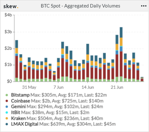 技术面向左，基本面向右？市场多空博弈增强 | Foresight Ventures Weekly Brief