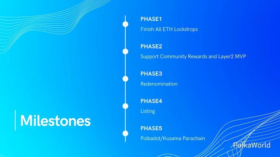 简析 Plasm 平行链插槽竞拍计划：竞拍策略、上线流程与锁仓空投