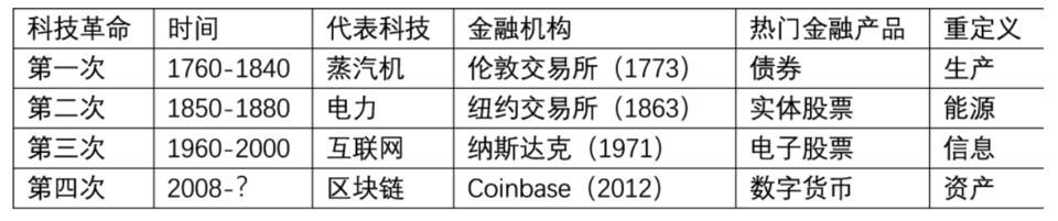 一文带你从科技史视角解读比特币价值潜力