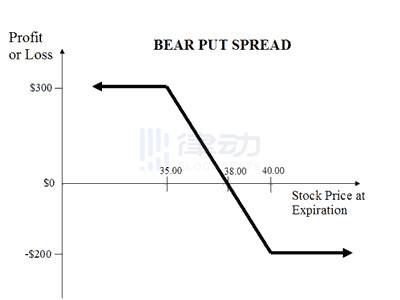 如何玩转 DeFi 期权？了解四种交易策略